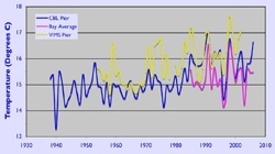 salinity4